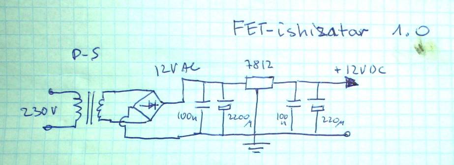 fetishizator PSU