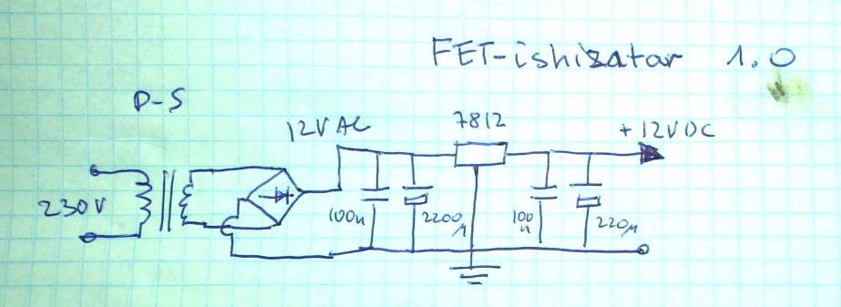 fetishizator PSU