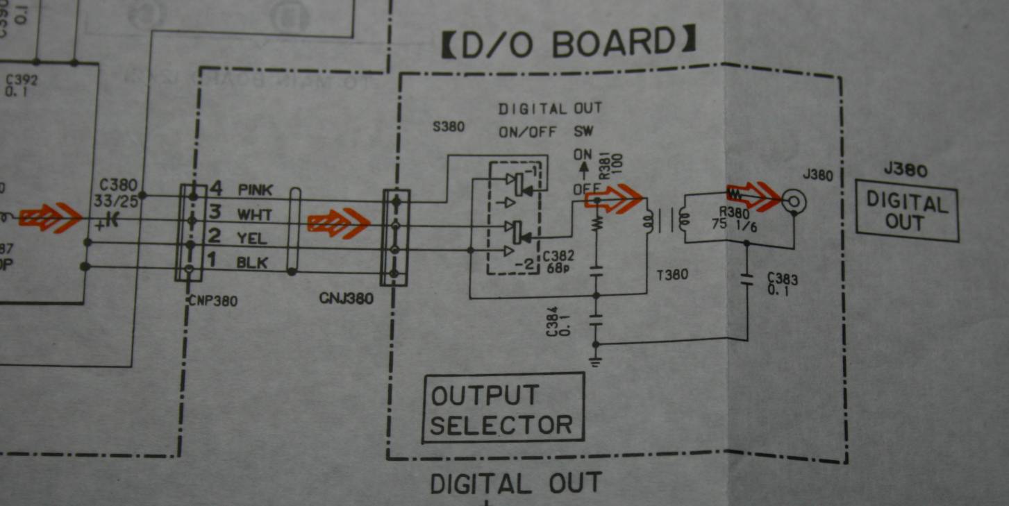 SP/DIF output SP/DIF output