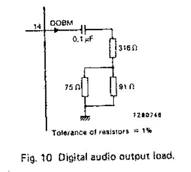 SP/DIF output SP/DIF output
