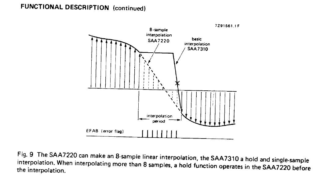 interpolation