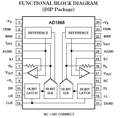 DAC pinout